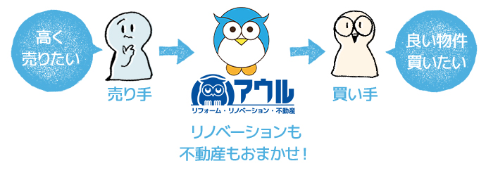 物件リノベーション図2