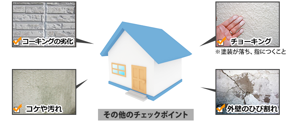 チェックポイント